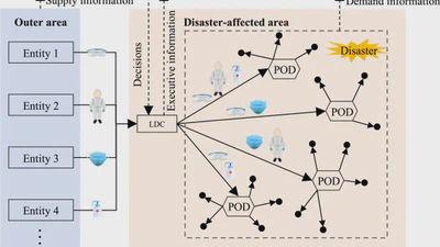 Dynamic heterogeneous resource allocation in post-disaster relief operation considering fairness featured image