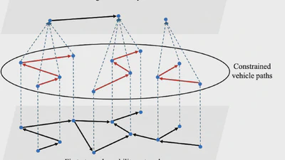 Data-Driven Electric Vehicle Fleet Sizing for Airport Baggage Transport via a Two-Stage Shareability Network featured image